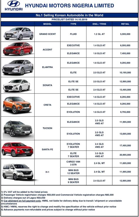 cheapest sedan philippines 2024|Latest New Cars Price list & Promos in the Philippines 2024.